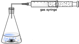 Chemistry coursework gas syringe experiment image