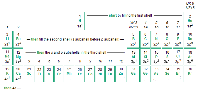 configuration electron f subshell Woodgate Sheila Dr