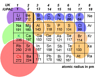 atomic size trend anion