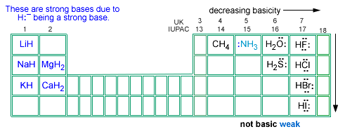 basicity of binary hydrogen compounds hydrogen compounds