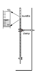 For decimal burette reading places Burette classes