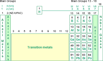 IUPAC = International Union of Pure and Applied Chemists